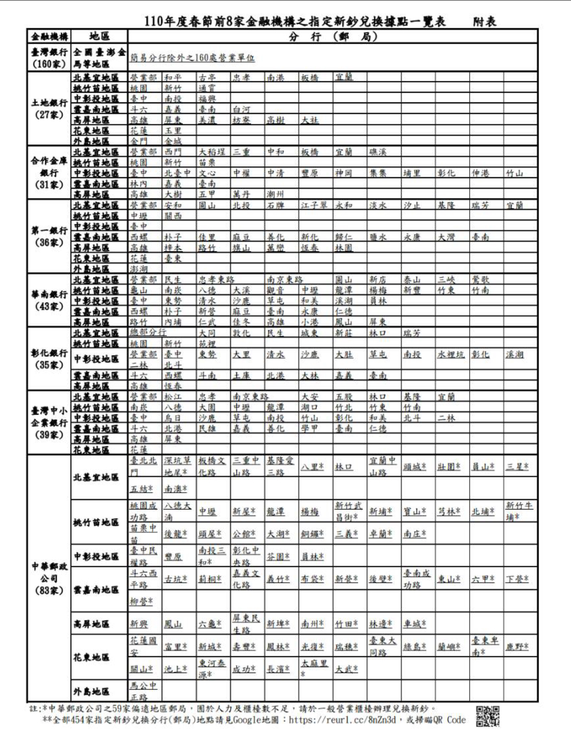 農曆春節前新鈔兌換事宜 Pacificenews